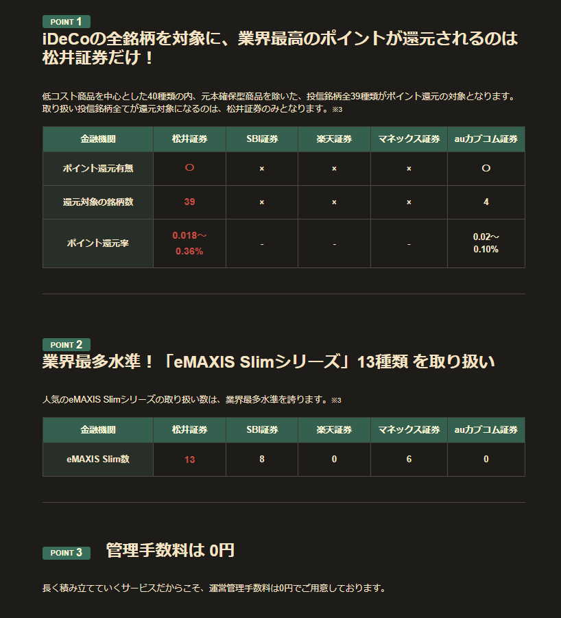 松井証券 ポイント還元 ideco