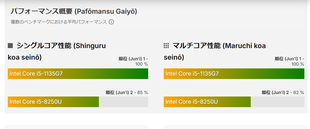 L380 メモリ交換 増設