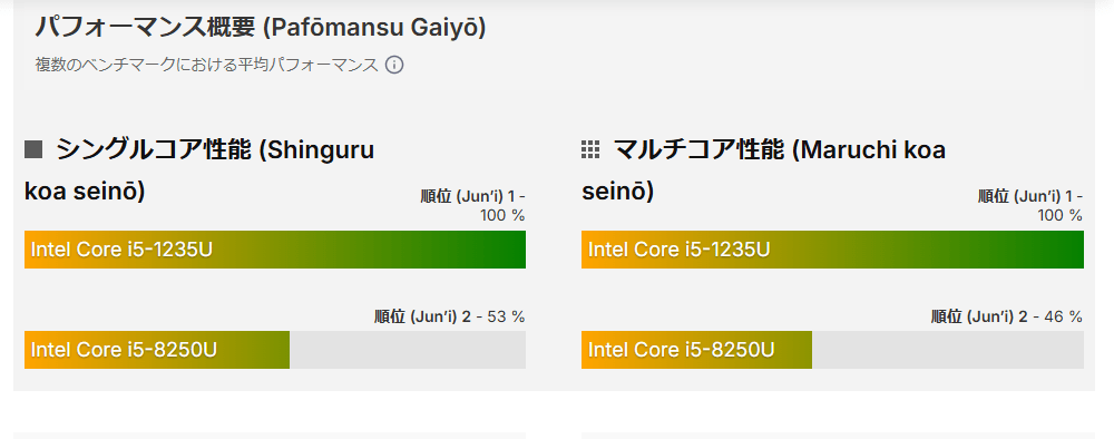 L380 メモリ交換 増設