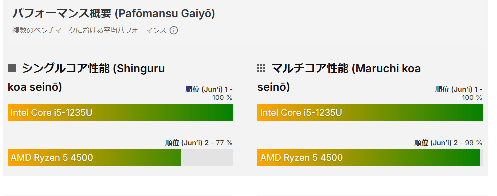 ryzen5 4500 10400