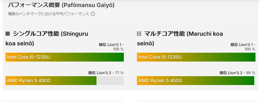 L380 メモリ交換 増設