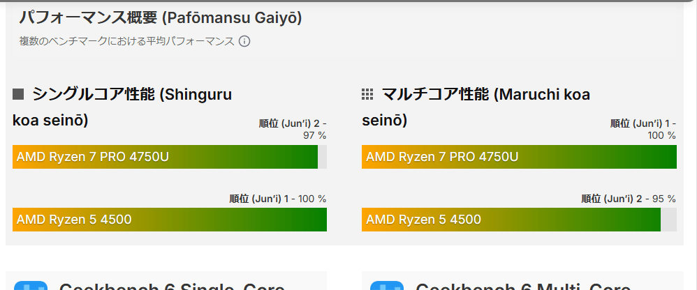 ryzen5 4500 10400
