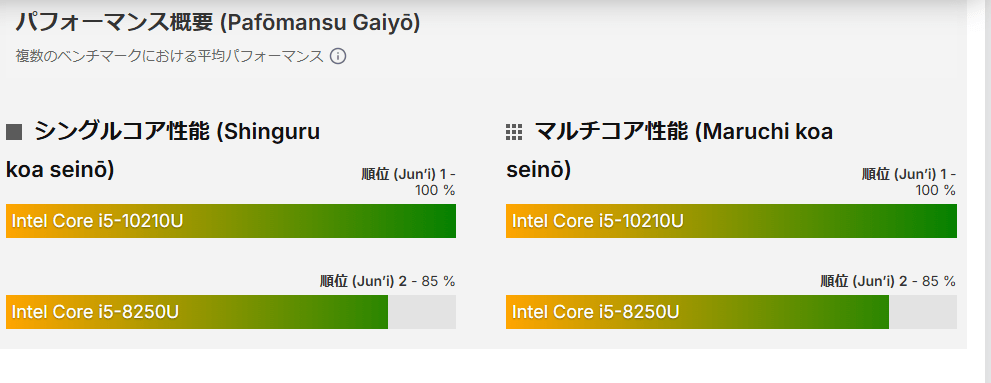 メモリ交換 L380 thinkpad