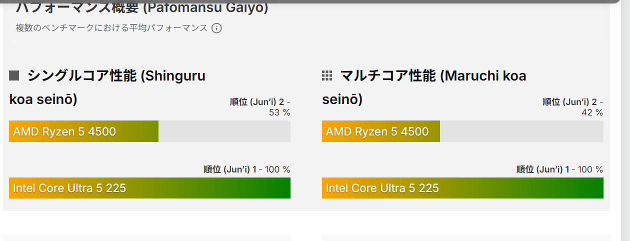 10万円 ゲーミング