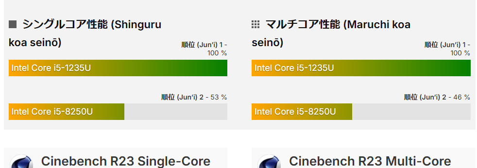 8250U 1235U 性能 比較 L380 thinkpad