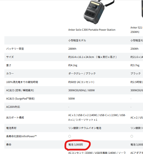 Anker C300 ポータブル電源 レビュー