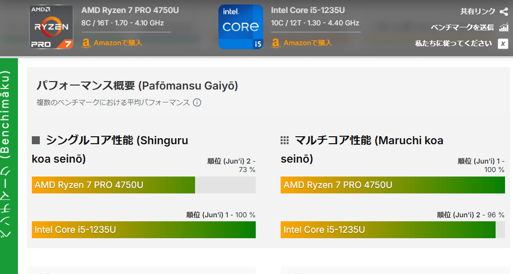 thinkpad P14s Gen1 Ryzen 4750U