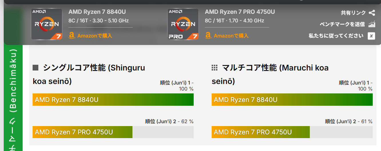 Ryzen7 8840U 中古