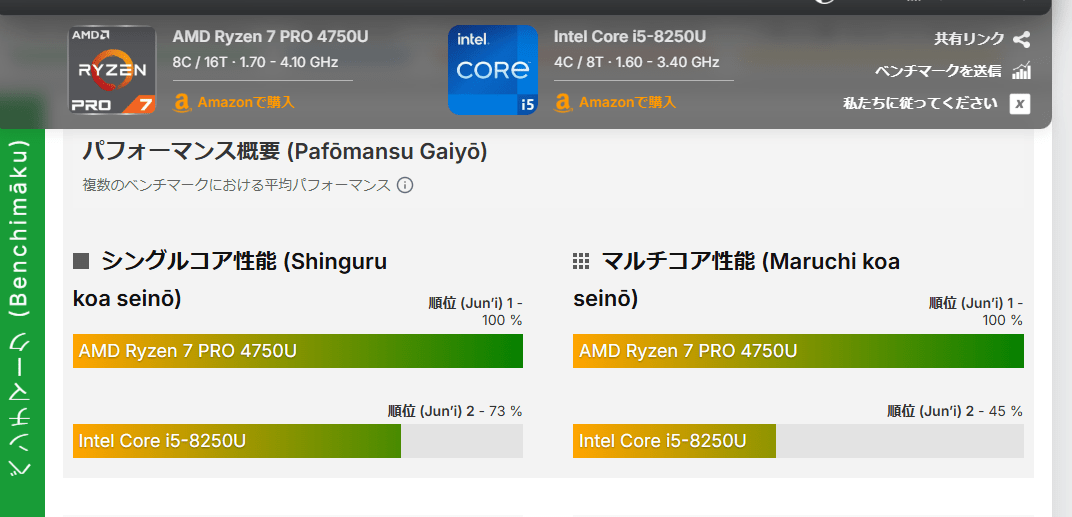 thinkpad P14s Gen1 Ryzen 4750U